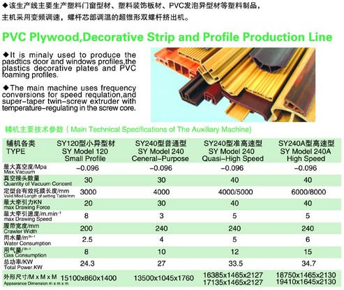 PVC木塑、裝飾線條、PVC扣板生產(chǎn)線